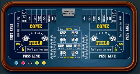 craps odds calculator|Craps Strategies, Odds, House Edge & Calculator .